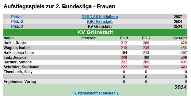 Austiegspiel Damen vom 23.04.2016